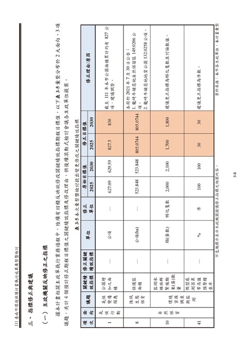 111 年臺南市環境保護計畫第20頁內容